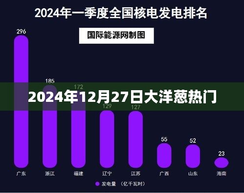 2024年12月27日大洋葱趋势热议