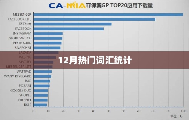 12月流行词汇大盘点