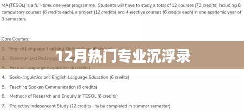 热门专业动态，揭秘十二月行业趋势