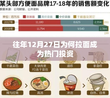 年终为何拉面投资成热点？揭秘背后的原因