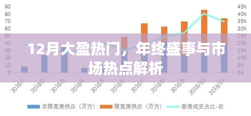 年终盛事与市场热点解析，揭秘大盈热门背后的秘密