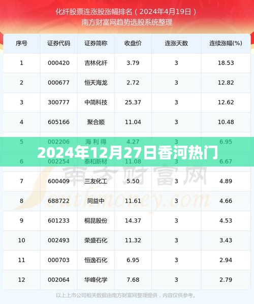 香河最新热点资讯，2024年12月27日热门事件概览