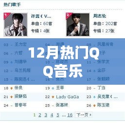 12月QQ音乐热门歌曲榜单
