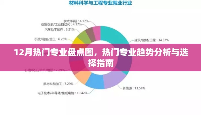 热门专业趋势解析，选择指南与盘点图