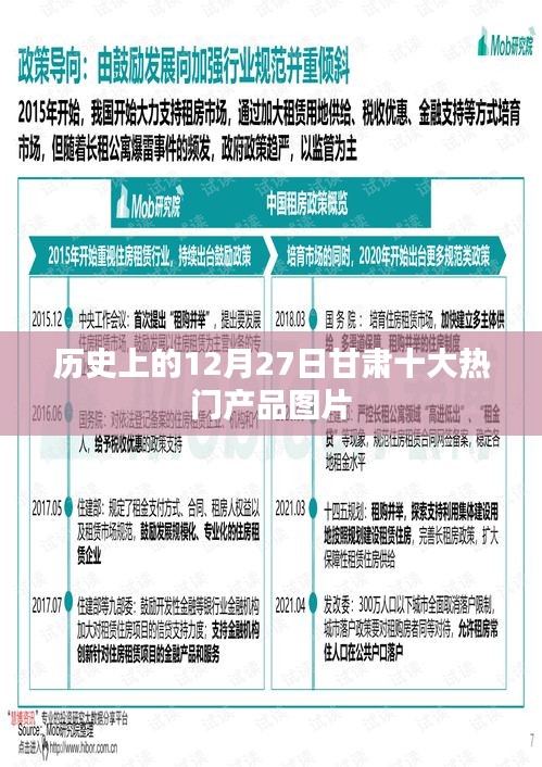 甘肃热门产品图片盘点，历史上的今天，甘肃十大商品回顾