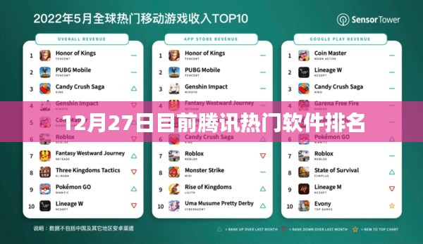 腾讯热门软件排名榜单揭晓，最新排名看这里