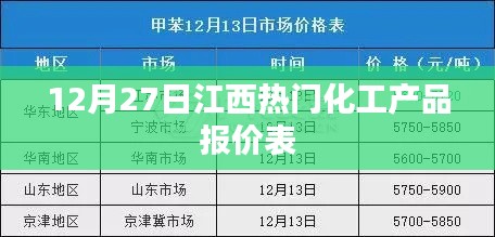 江西化工产品价格表，最新报价（12月27日）