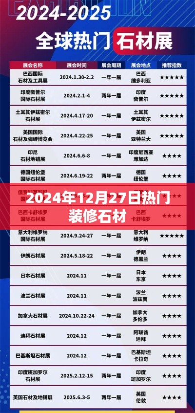 2024年热门装修石材流行趋势分析