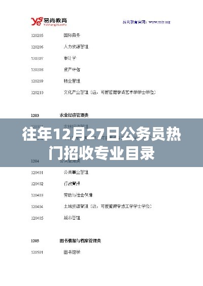 公务员热门招收专业目录揭晓，历年12月27日盘点