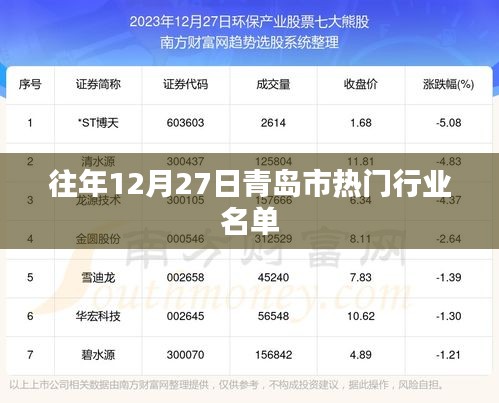 青岛往年年末行业热门榜单揭晓