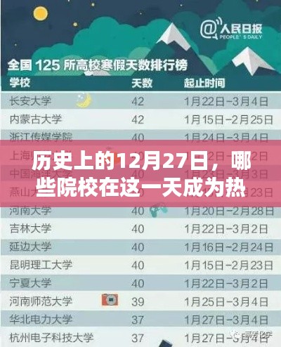 揭秘，历史上的十二月二十七日，哪些院校成为焦点？
