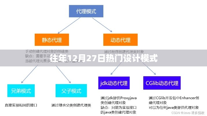 往年12月27日热门设计模式概览
