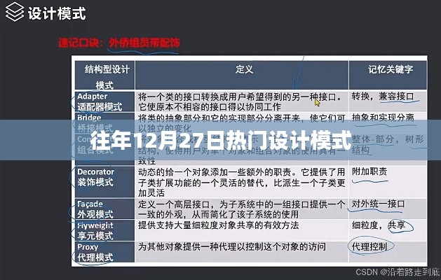 往年12月27日热门设计模式概览