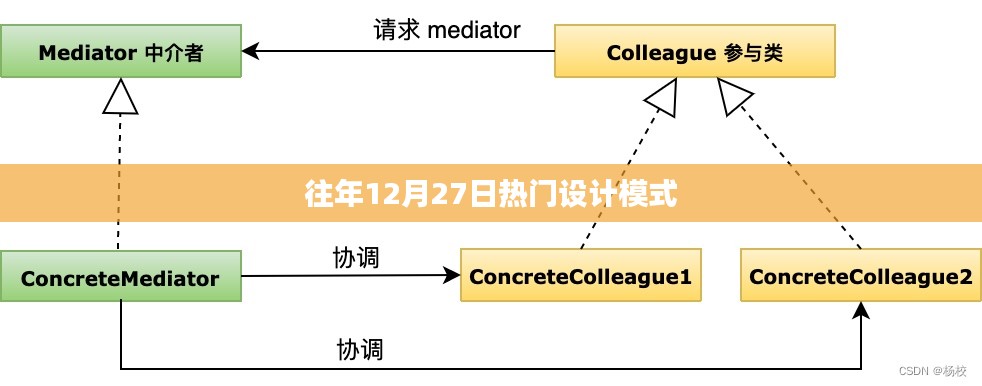 往年12月27日热门设计模式概览