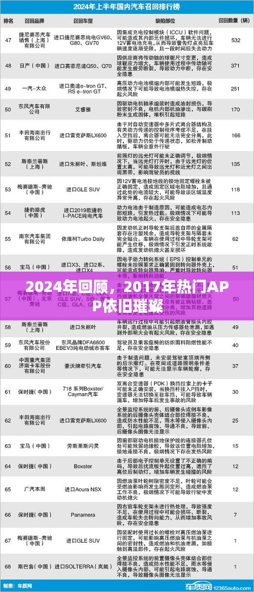 回顾2024，昔日热门APP 2017风采依旧璀璨