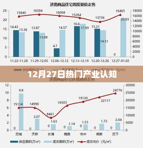 12月27日热门产业深度认知