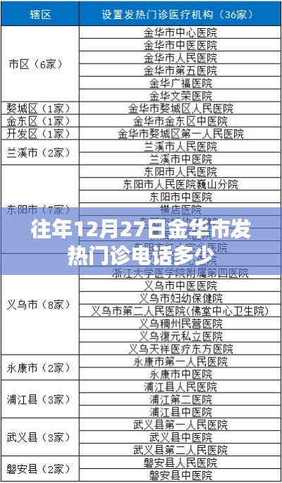 金华往年12月27日发热门诊电话查询