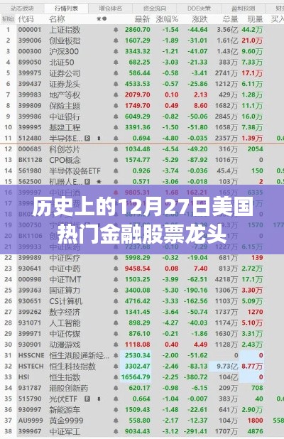 美国金融股票龙头在历史上的重要日子，十二月二十七日回顾