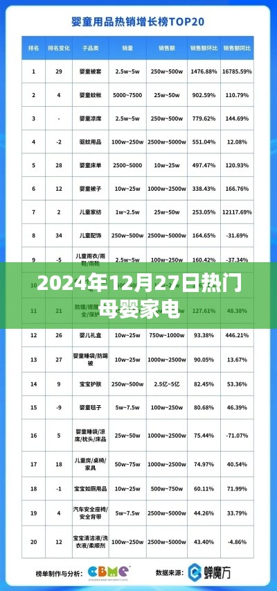 精选母婴家电，热门推荐，一站式选购指南（日期标注）