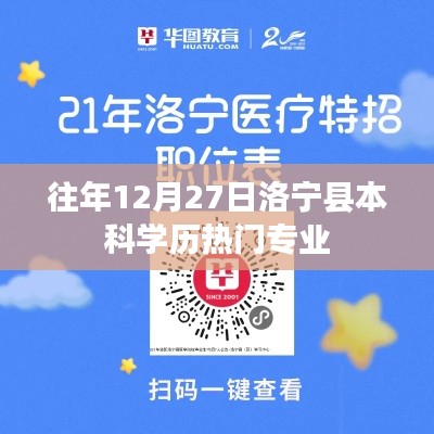 洛宁县本科热门专业概览，历年趋势分析
