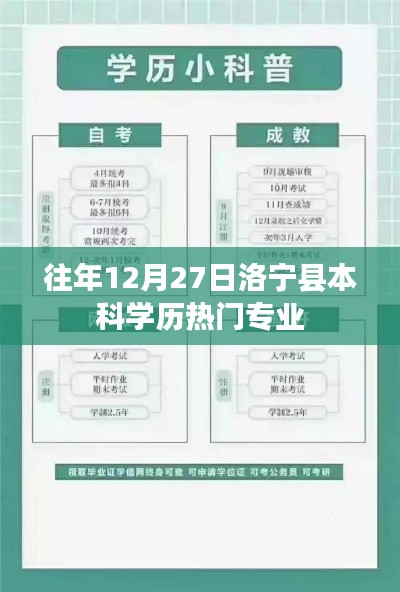 洛宁县本科热门专业概览,历年趋势分析