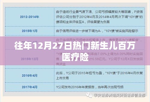 往年12月新生儿百万医疗险热门概览