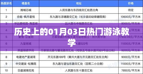 历史上的游泳教学热潮，一月三日回顾与启示