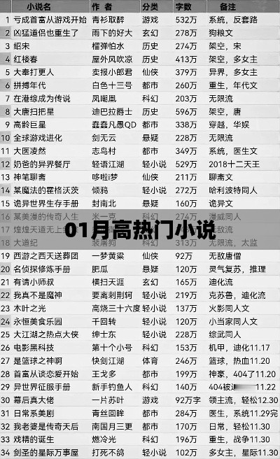 本月热门小说推荐
