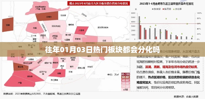 历年1月3日股市热门板块分化趋势解析