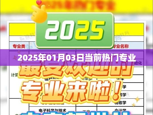 关于热门专业的最新动态，聚焦专业选择趋势