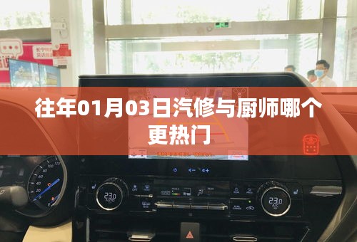 汽修与厨师哪个更热门？行业趋势分析