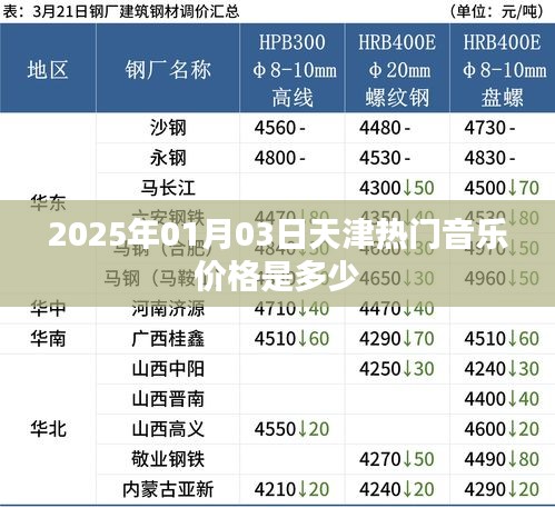 天津热门音乐价格2025年预测