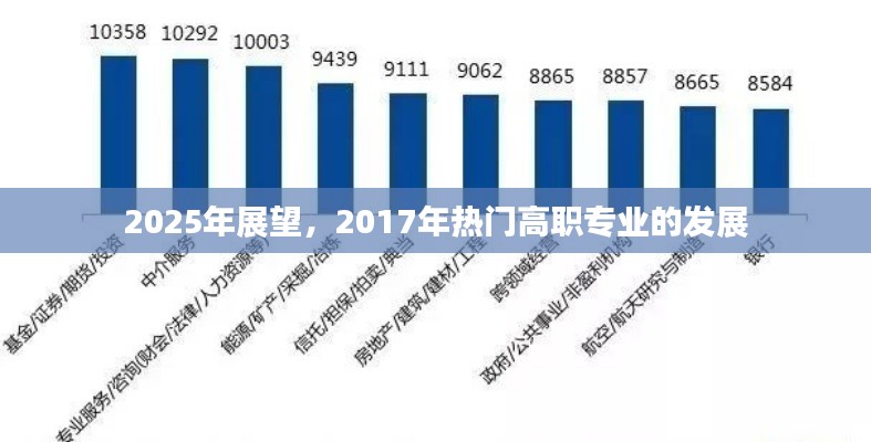 热门高职专业发展趋势展望，从2017到2025
