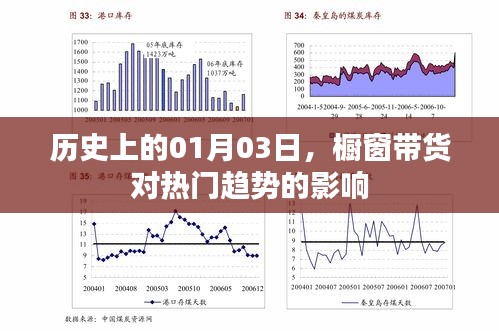 橱窗带货影响，历史上的1月3日与趋势变迁