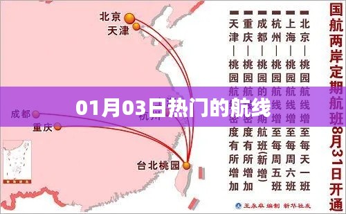 01月03日热门航线一览