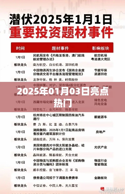 2025年元旦后亮点热门事件抢先看