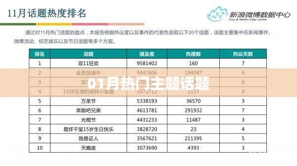 精选一月份热门话题解析