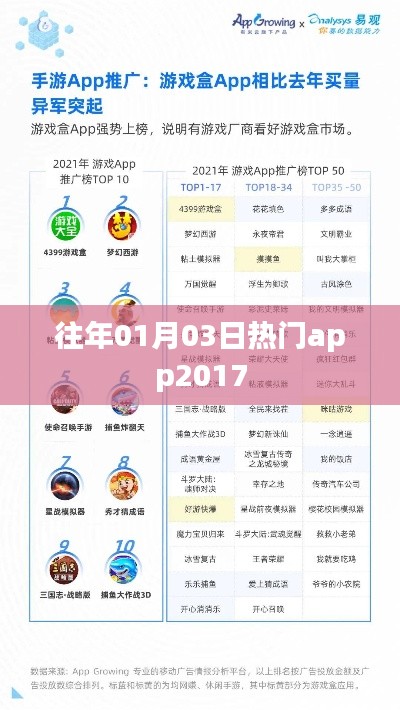 『往年1月3日热门APP 2017年回顾』