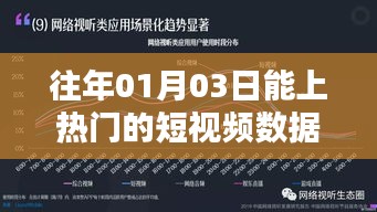 热门短视频数据揭秘，日期背后的趋势分析