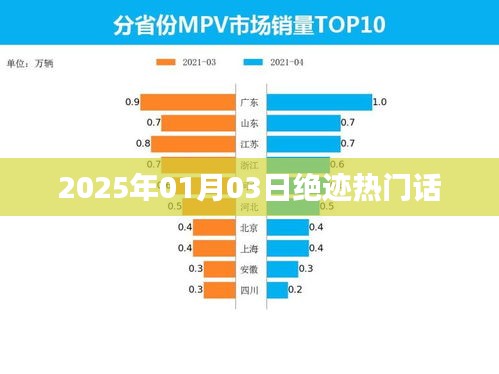 热门话题绝迹，未来何去何从？