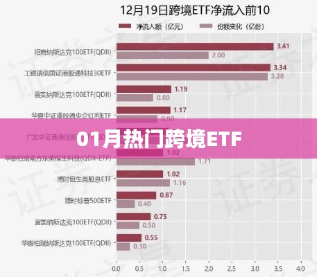跨境ETF一月热门榜单