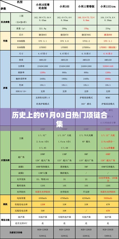 精选项链合集，历史上的那些日子背后的故事
