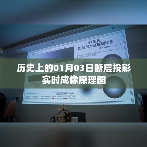 历史一月三日断层投影实时成像技术解析
