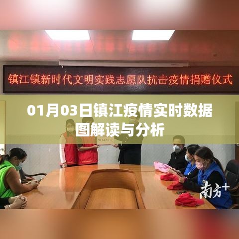 镇江疫情实时数据图解读与分析（最新数据）