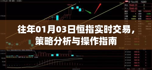 恒指实时交易策略分析与操作指南，日期回溯至往年一月三日