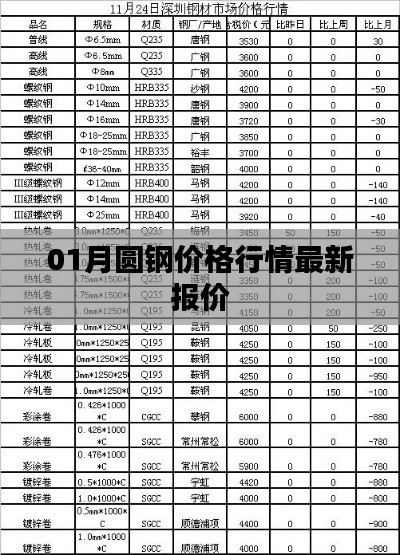 月圆钢价格最新行情报价