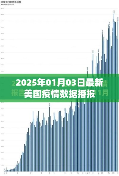 美国最新疫情数据播报（2025年1月）