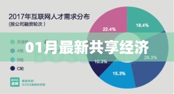 最新共享经济动态解析