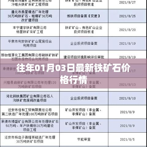 铁矿石价格行情（最新更新日期）