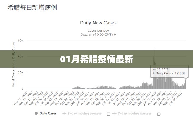 希腊疫情最新动态报告（一月版）